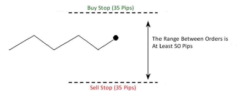 The NonFarm PayRolls Strategy