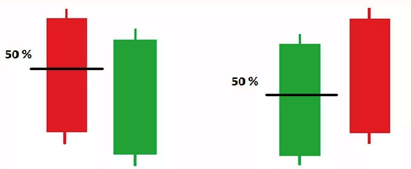 De Piercing Pattern Strategy