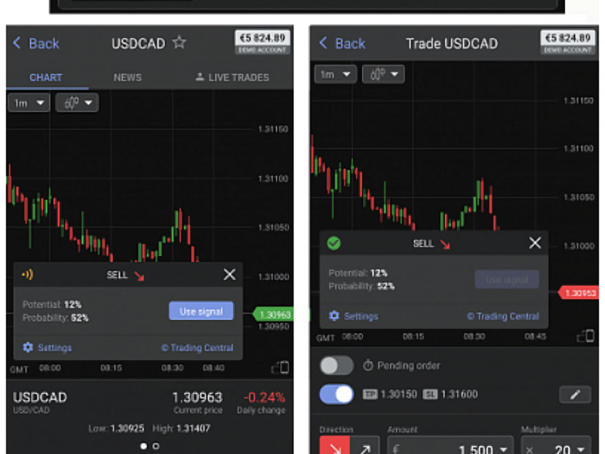 Libertex mobile trading signals