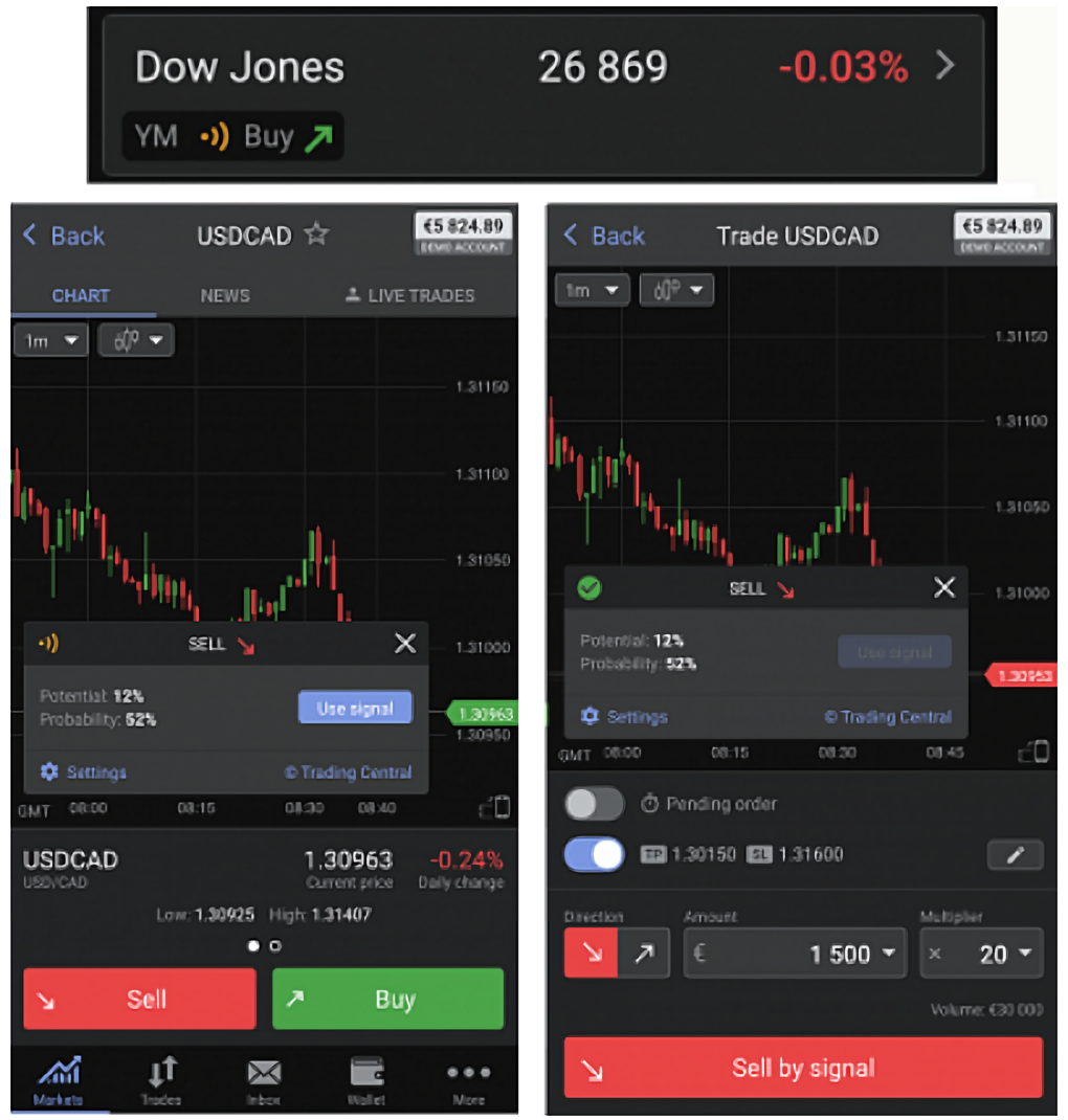 Libertex launches new and improved mobile trading signals - conta demo