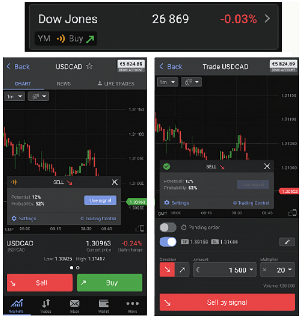 Libertex launches new and improved mobile trading signals - investir em petróleo