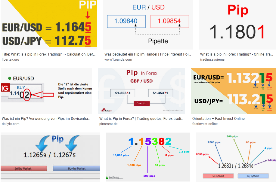 ¿Qué es un Pip en Forex y por qué es importante? ¿Qué es un Pip en Forex y por qué es importante?