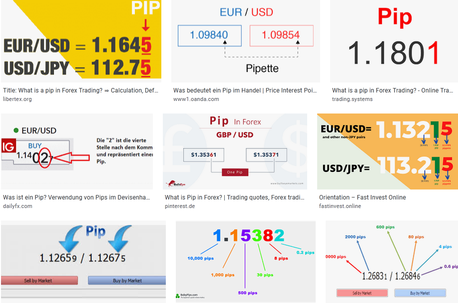 ¿Qué es un Pip en Forex y por qué es importante?